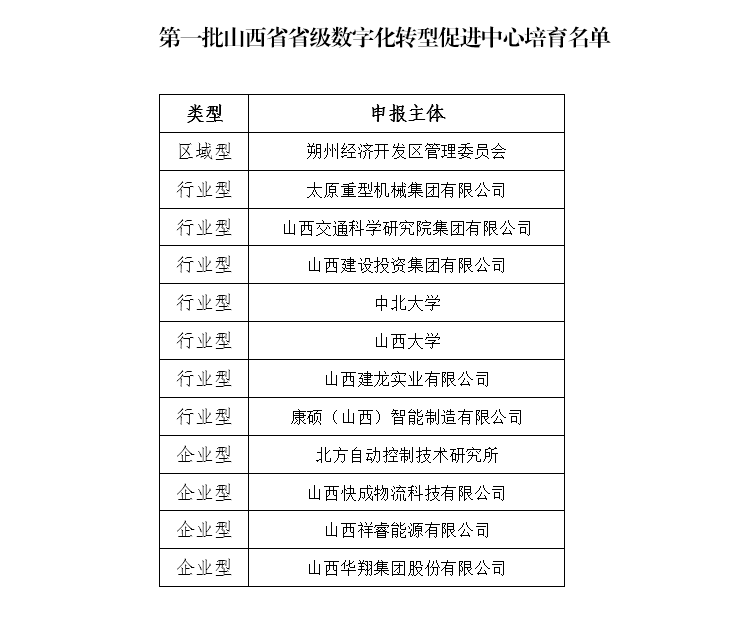 華翔集團成功入選我省第一批數(shù)字化轉型促進中心培育名單